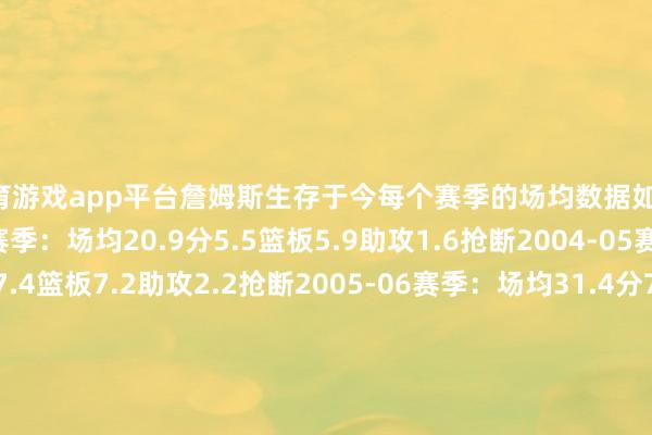 体育游戏app平台詹姆斯生存于今每个赛季的场均数据如下：骑士1.02003-04赛季：场均20.9分5.5篮板5.9助攻1.6抢断2004-05赛季：场均27.2分7.4篮板7.2助攻2.2抢断2005-06赛季：场均31.4分7篮板6.6助攻1.6抢断2006-07赛季：场均27.3分6.7篮板6助攻1.6抢断2007-08赛季：场均30分7.9篮板7.2助攻1.8抢断1.1盖帽2008-09赛